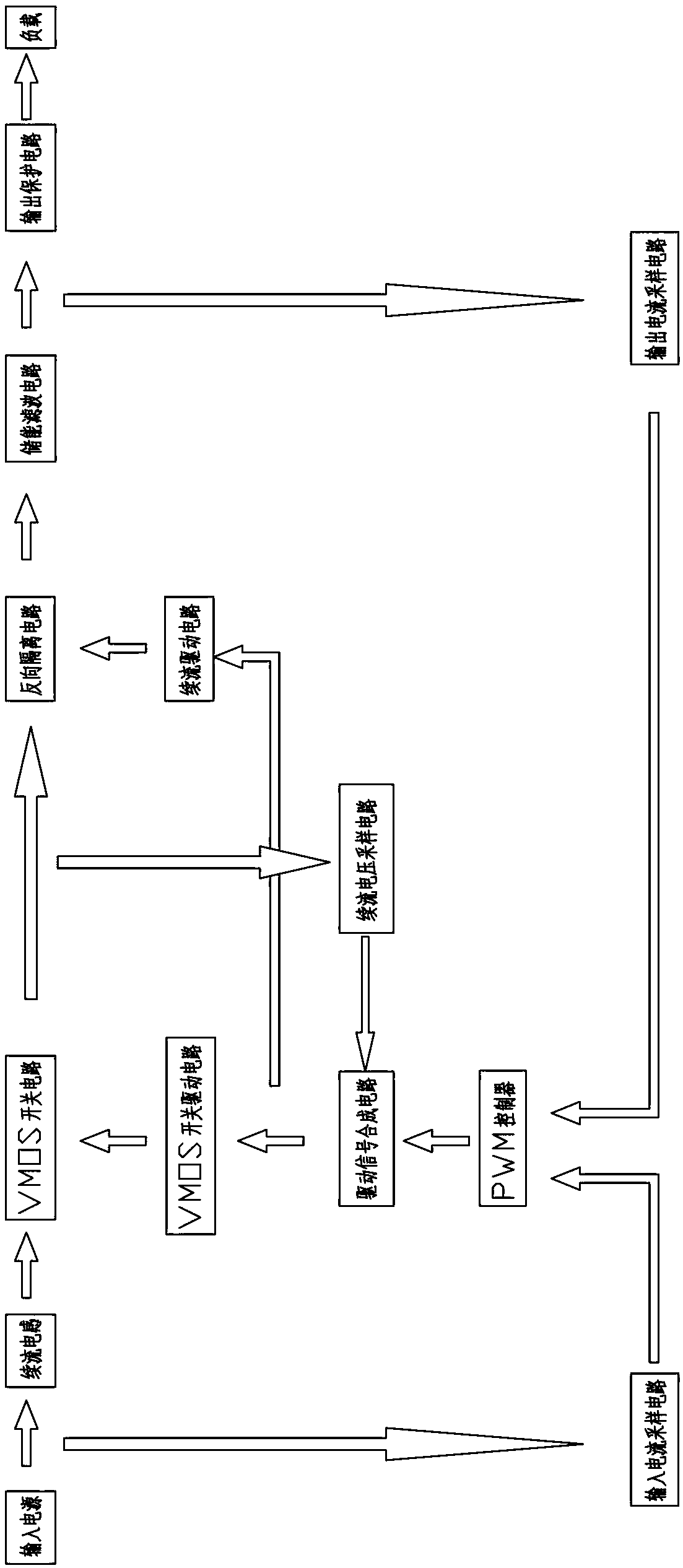 Self-protection conversion circuit of input power supply with undifferentiated output