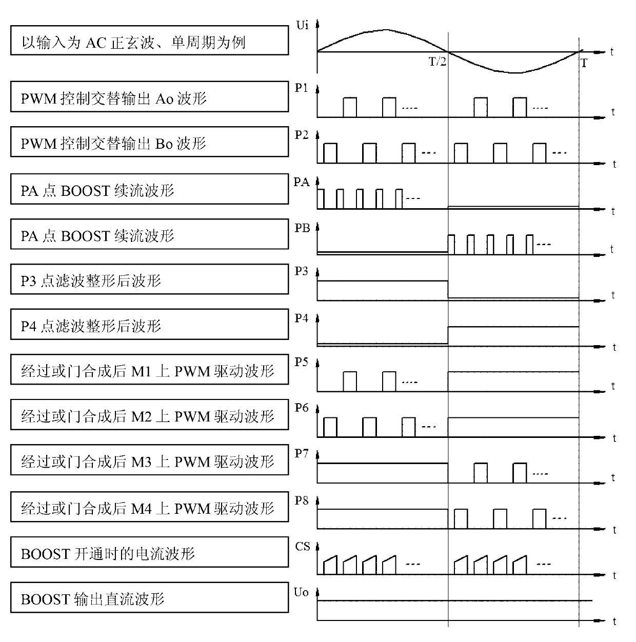 Self-protection conversion circuit of input power supply with undifferentiated output