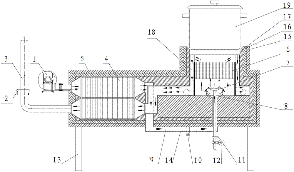 Waste heat recovering efficient gas stove