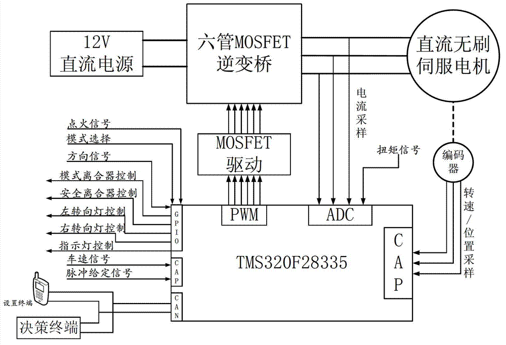 Intelligent vehicle steering mechanism and control method thereof