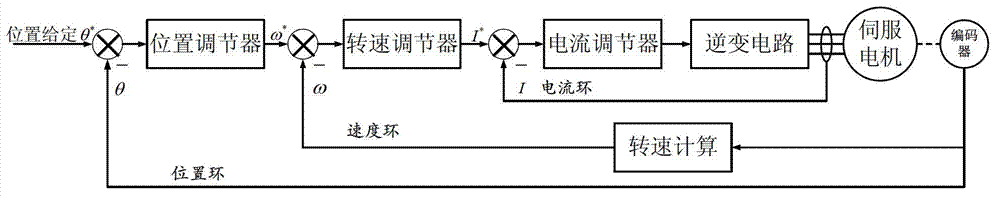 Intelligent vehicle steering mechanism and control method thereof