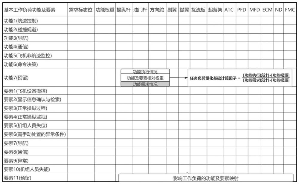 A Load Forecasting Method for Units in Nonlinear Vertically Structured Human-Machine System