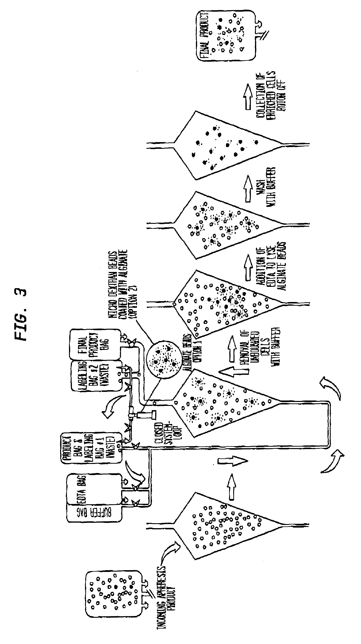 A closed system for labelling and selecting live cells