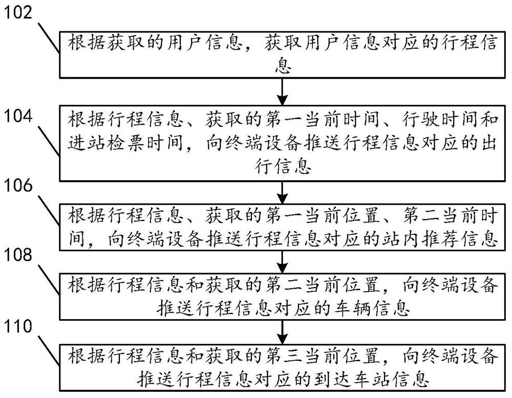 Information pushing method and device, storage medium and server