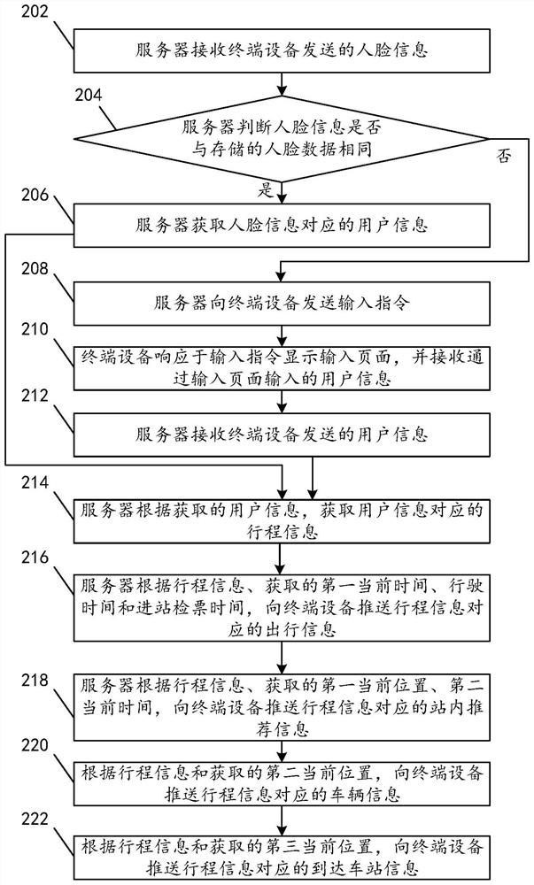 Information pushing method and device, storage medium and server