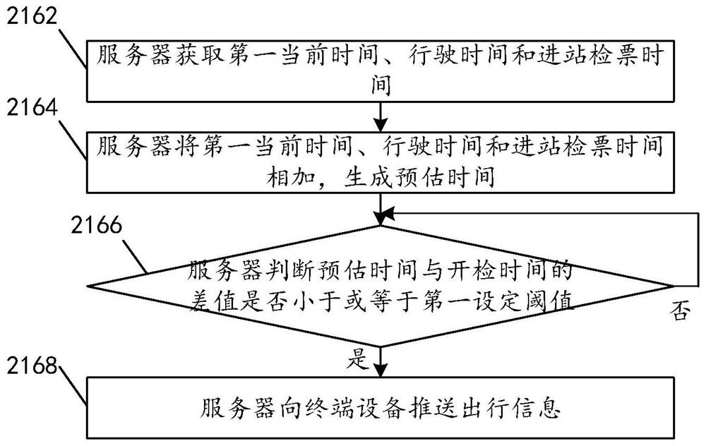 Information pushing method and device, storage medium and server