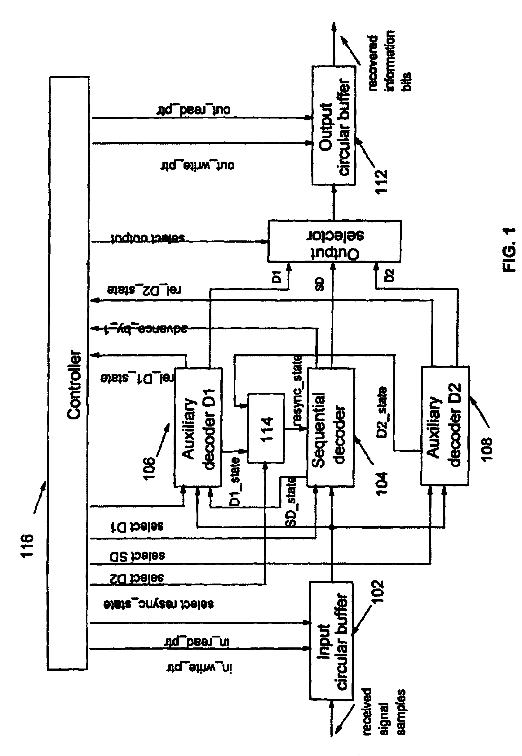 Method and apparatus for reliable resynchronization of sequential decoders