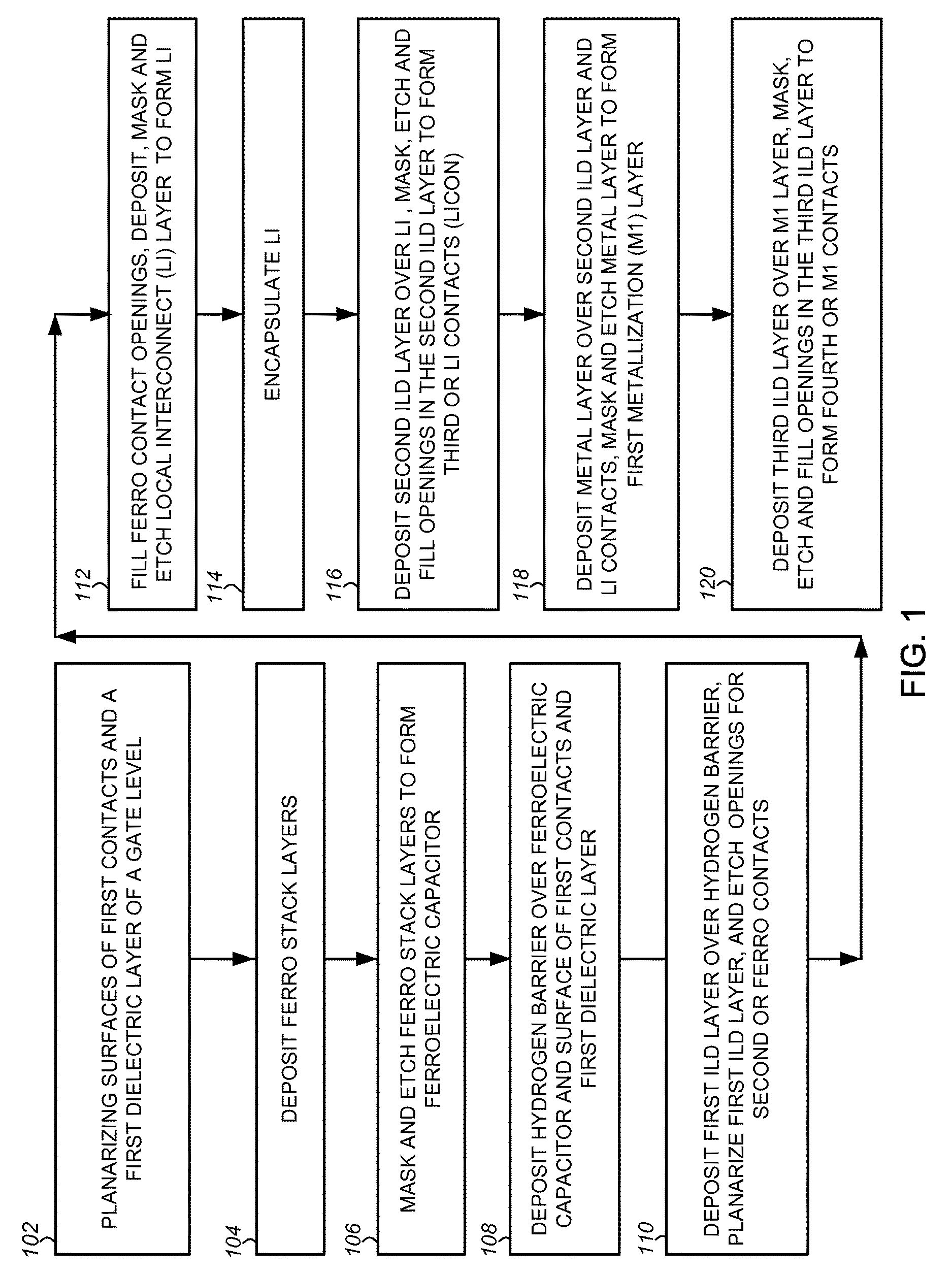 Methods of fabricating an F-RAM