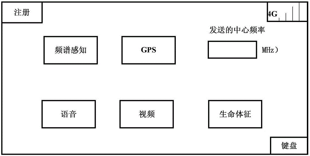 Multifunctional terminal of emergency communication system