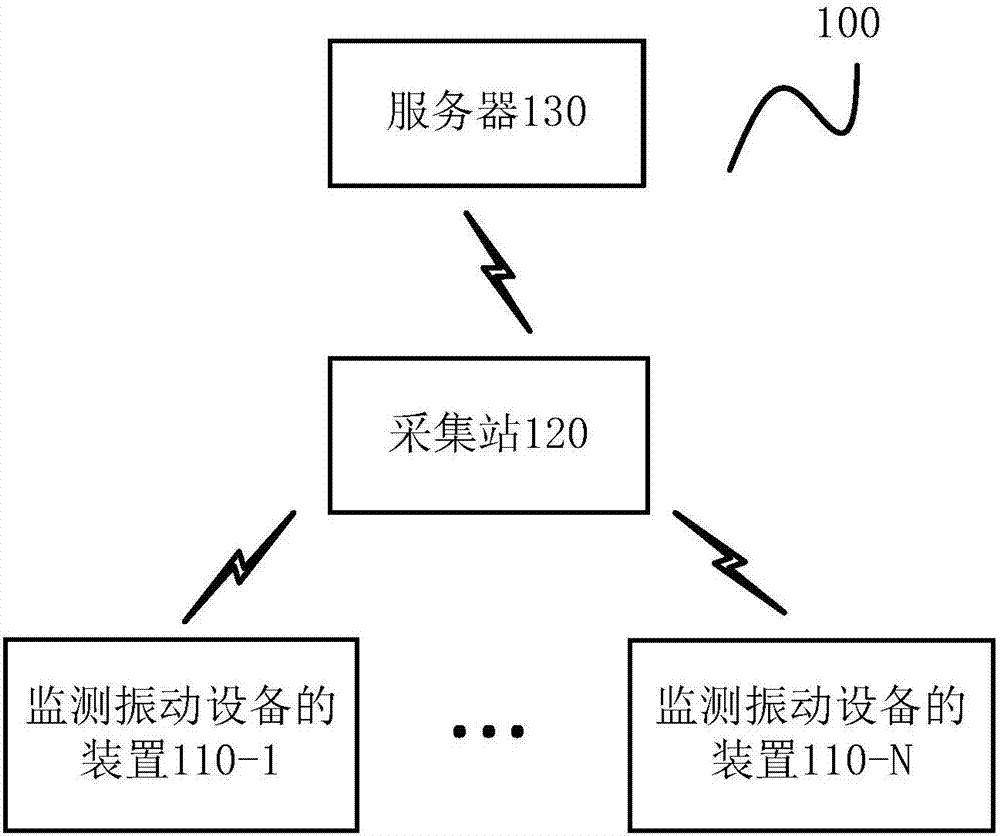 Method and device for monitoring vibration device and readable storage medium