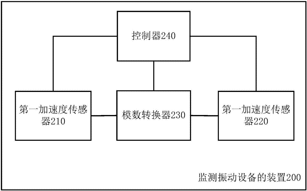 Method and device for monitoring vibration device and readable storage medium