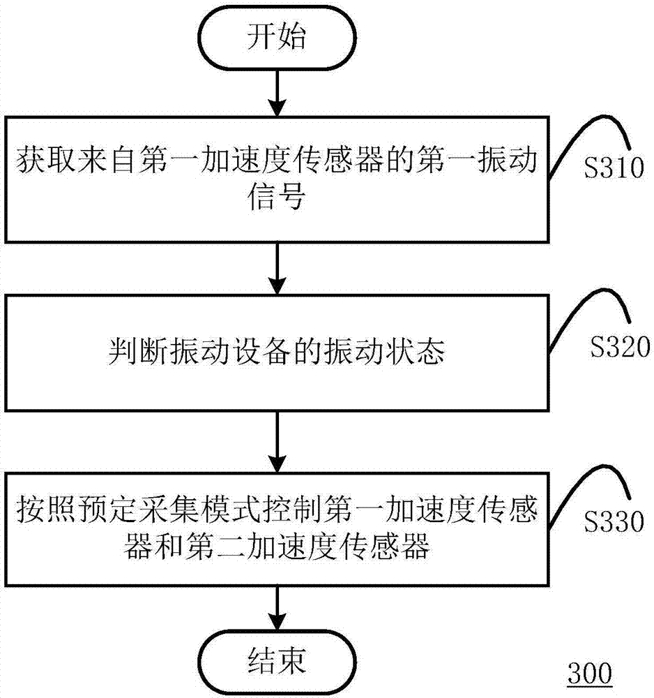 Method and device for monitoring vibration device and readable storage medium