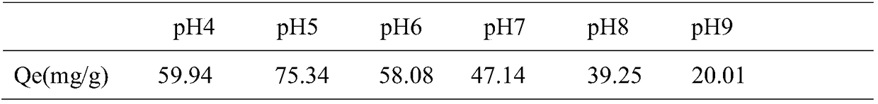 Method for extracting and separating high-purity amentoflavone from selaginella plant