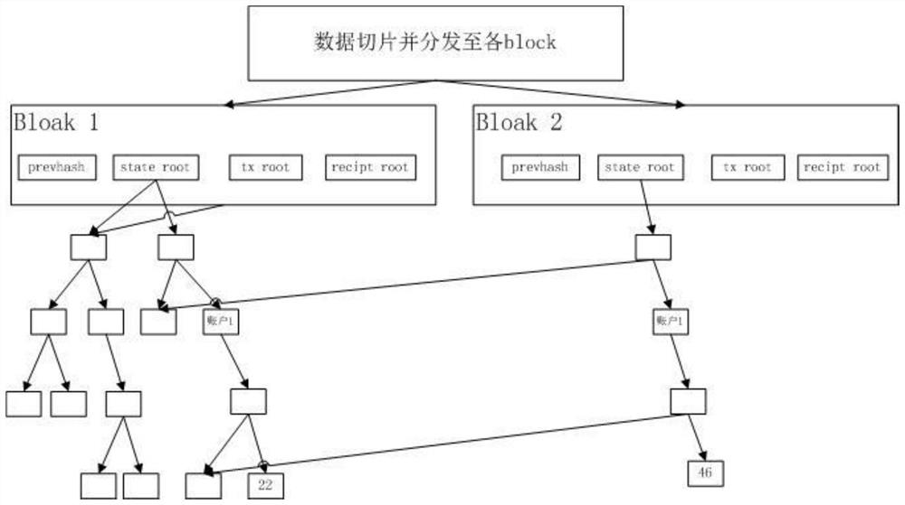 Cloud terminal identity authentication method based on blockchain encryption and biological information identification