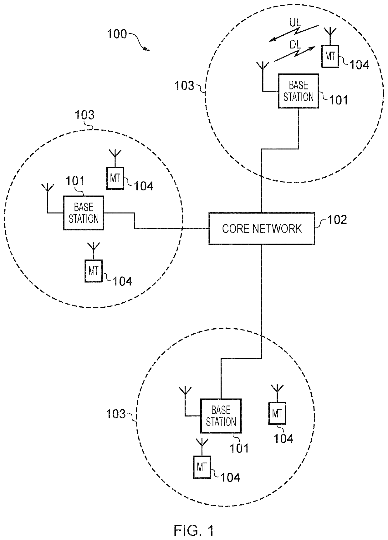 OFDM based wireless communication using flexible resources