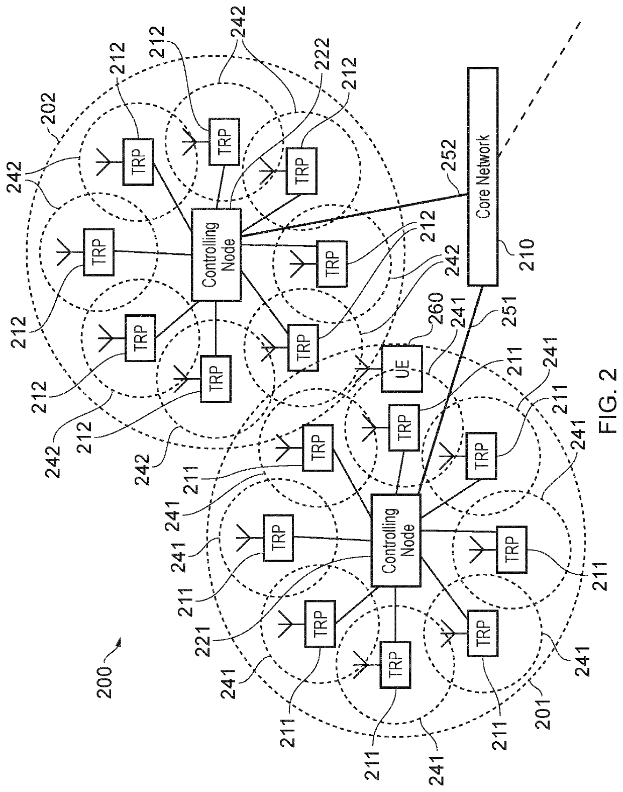 OFDM based wireless communication using flexible resources