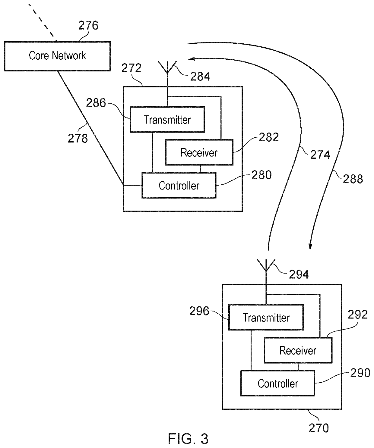 OFDM based wireless communication using flexible resources