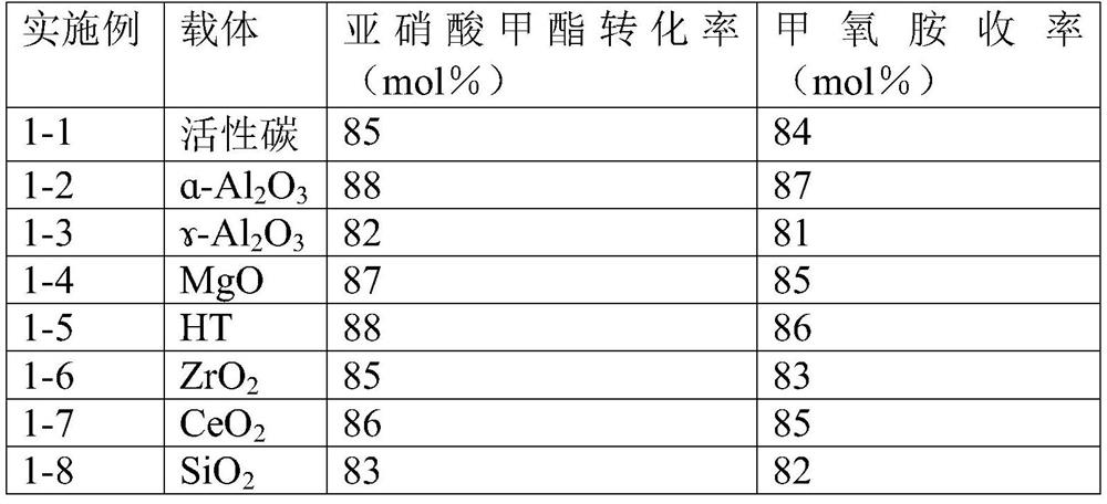 Methoxylamine preparation method and methoxylamine hydrochloride preparation method