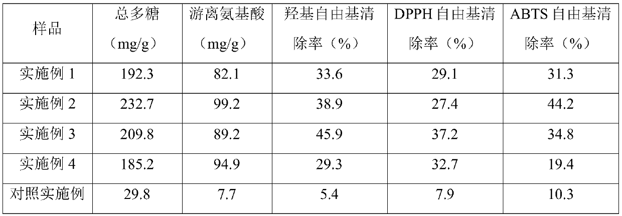 Itching-relieving skin-care emulsifiable paste and preparation method thereof