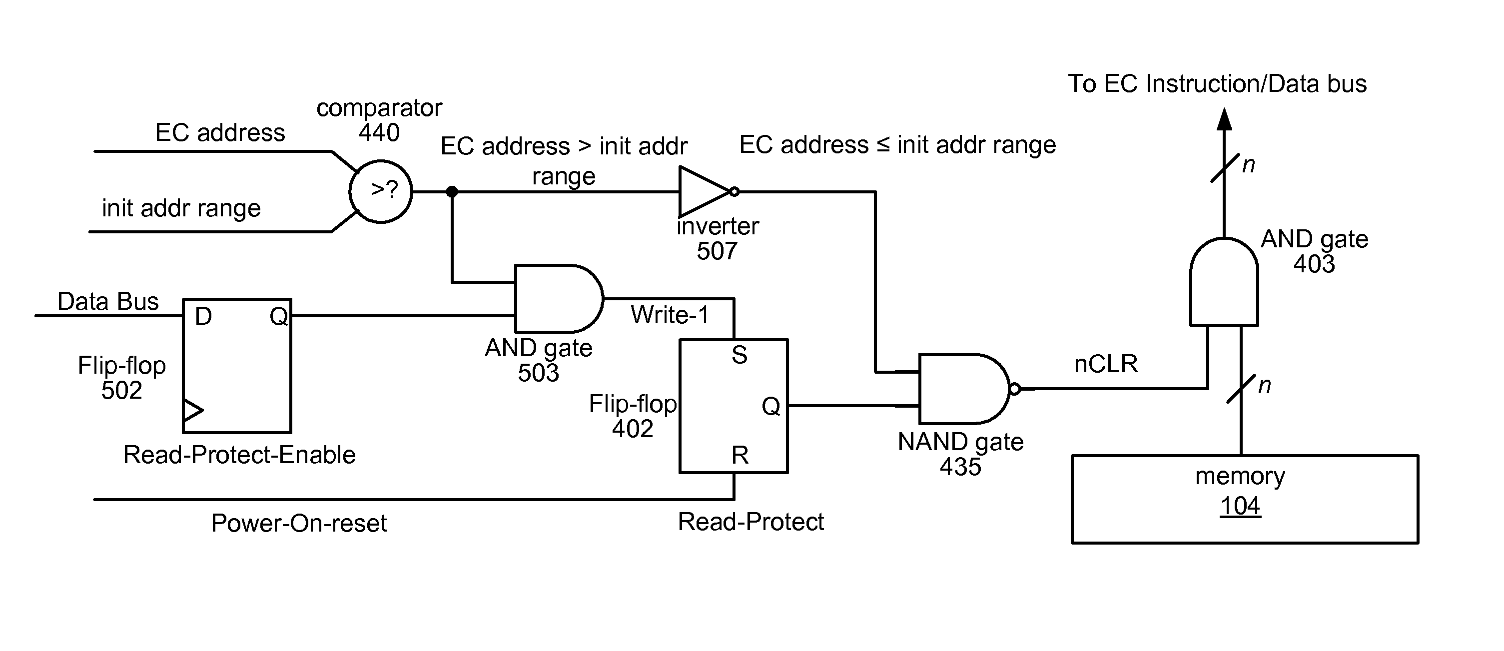 Memory protection for embedded controllers