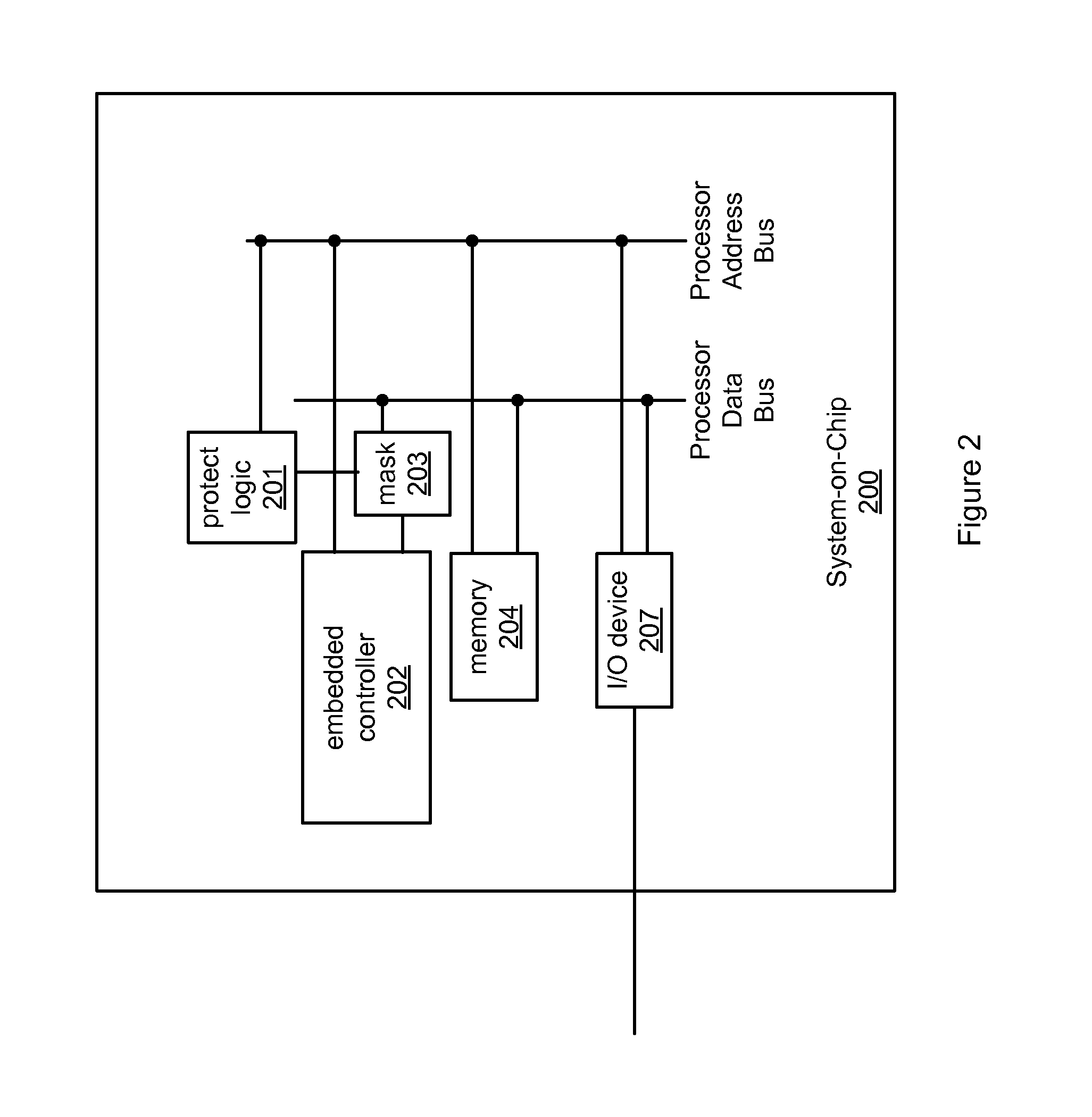 Memory protection for embedded controllers