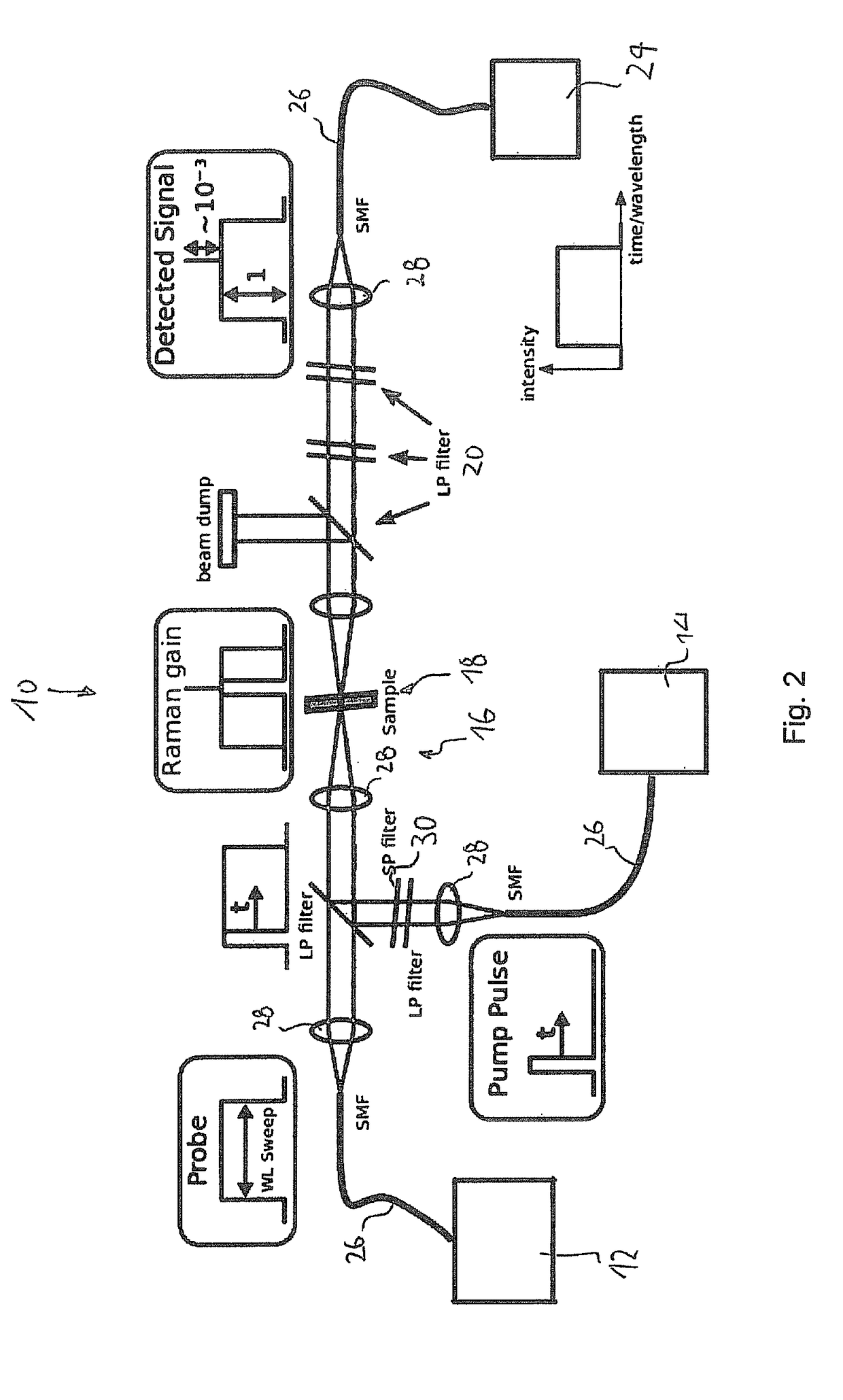 System and method for stimulated raman spectroscopy