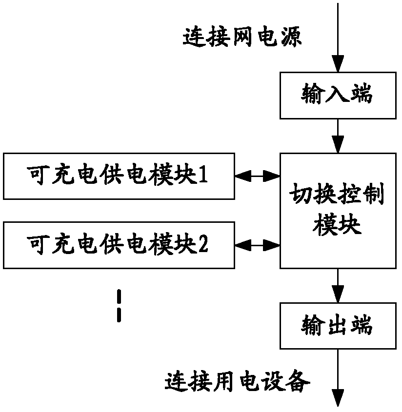 Power source for medical equipment and power supply method for same