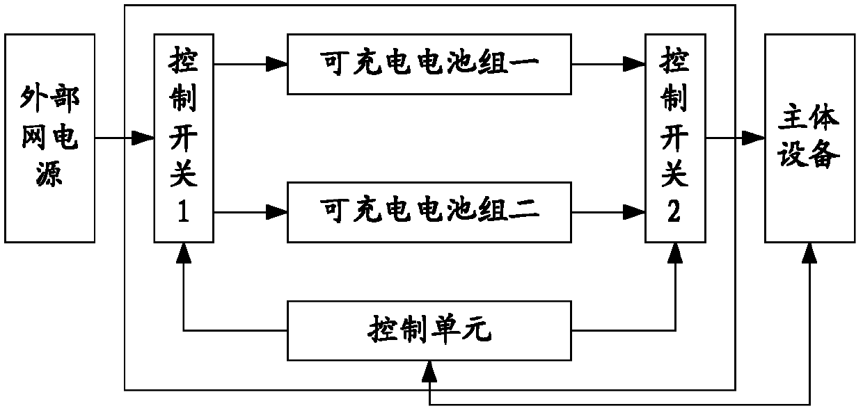 Power source for medical equipment and power supply method for same