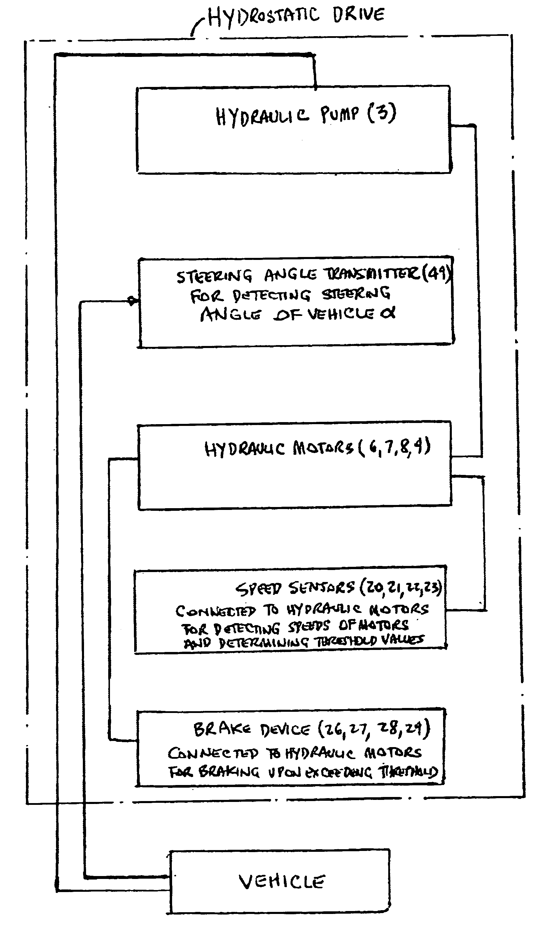 Hydrostatic drive and method for operating such a hydrostatic drive