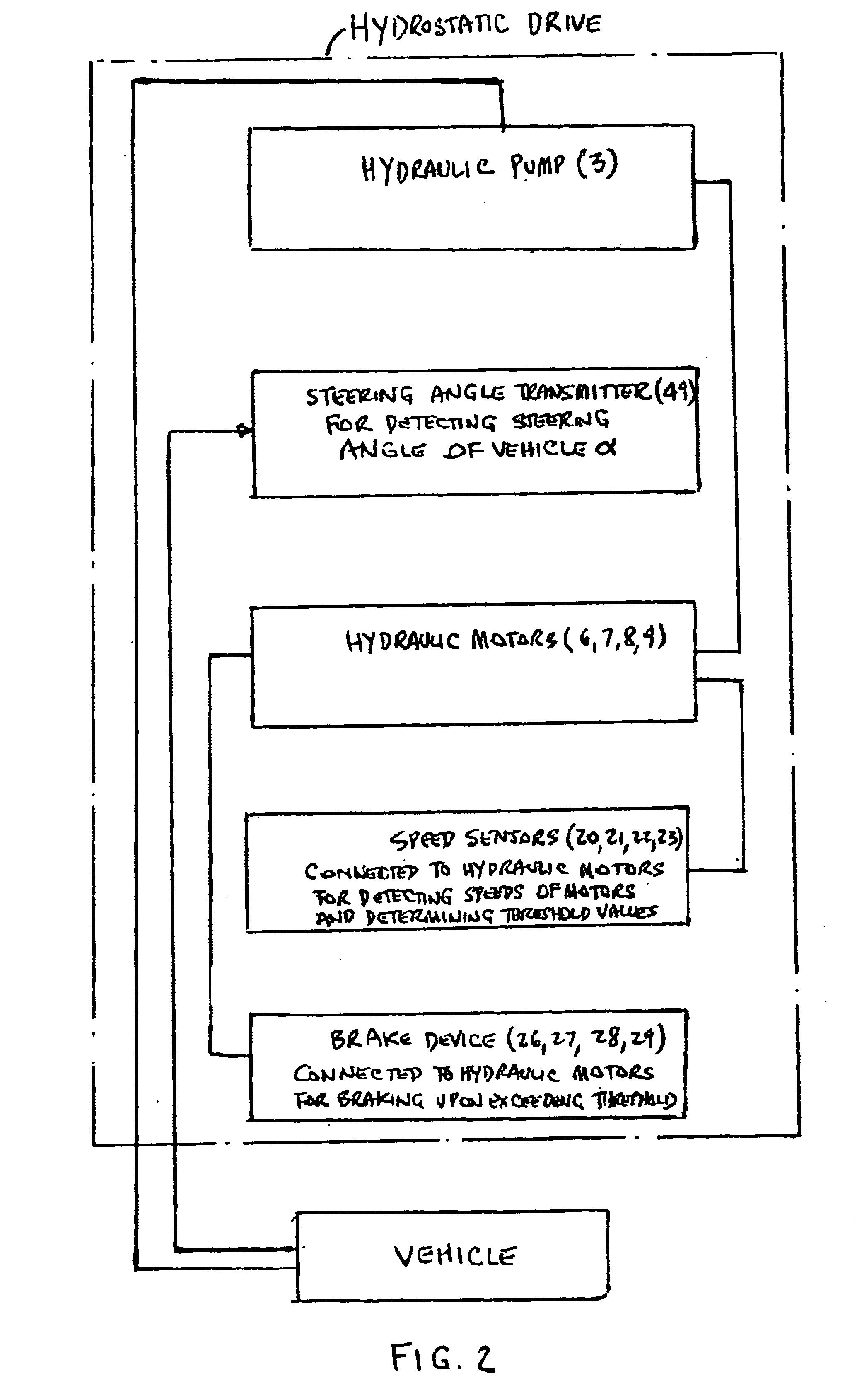 Hydrostatic drive and method for operating such a hydrostatic drive