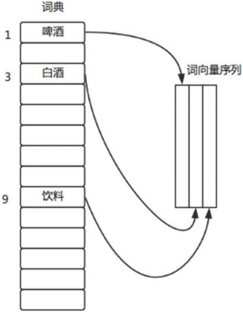 Enterprise-industry classification system based on automatic information screening