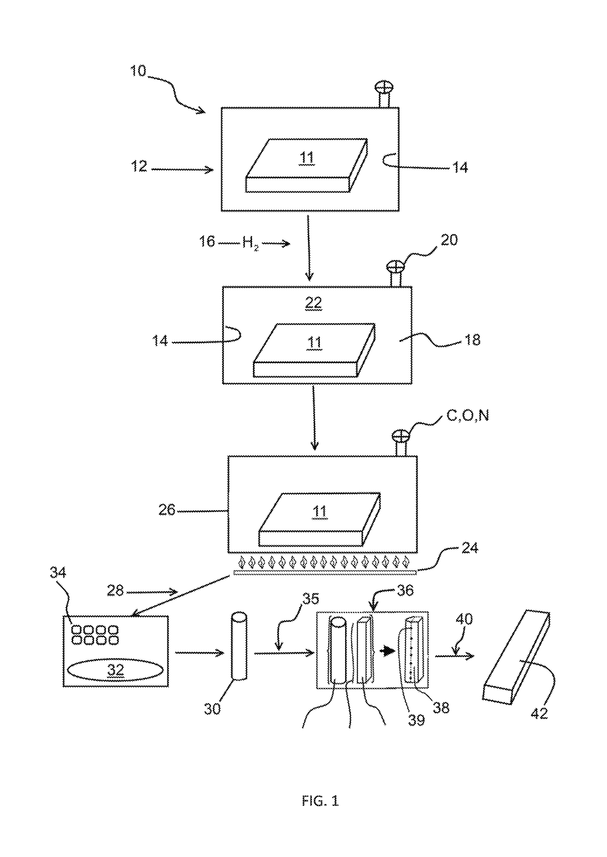 Ductile metal alloys, method for making ductile metal alloys