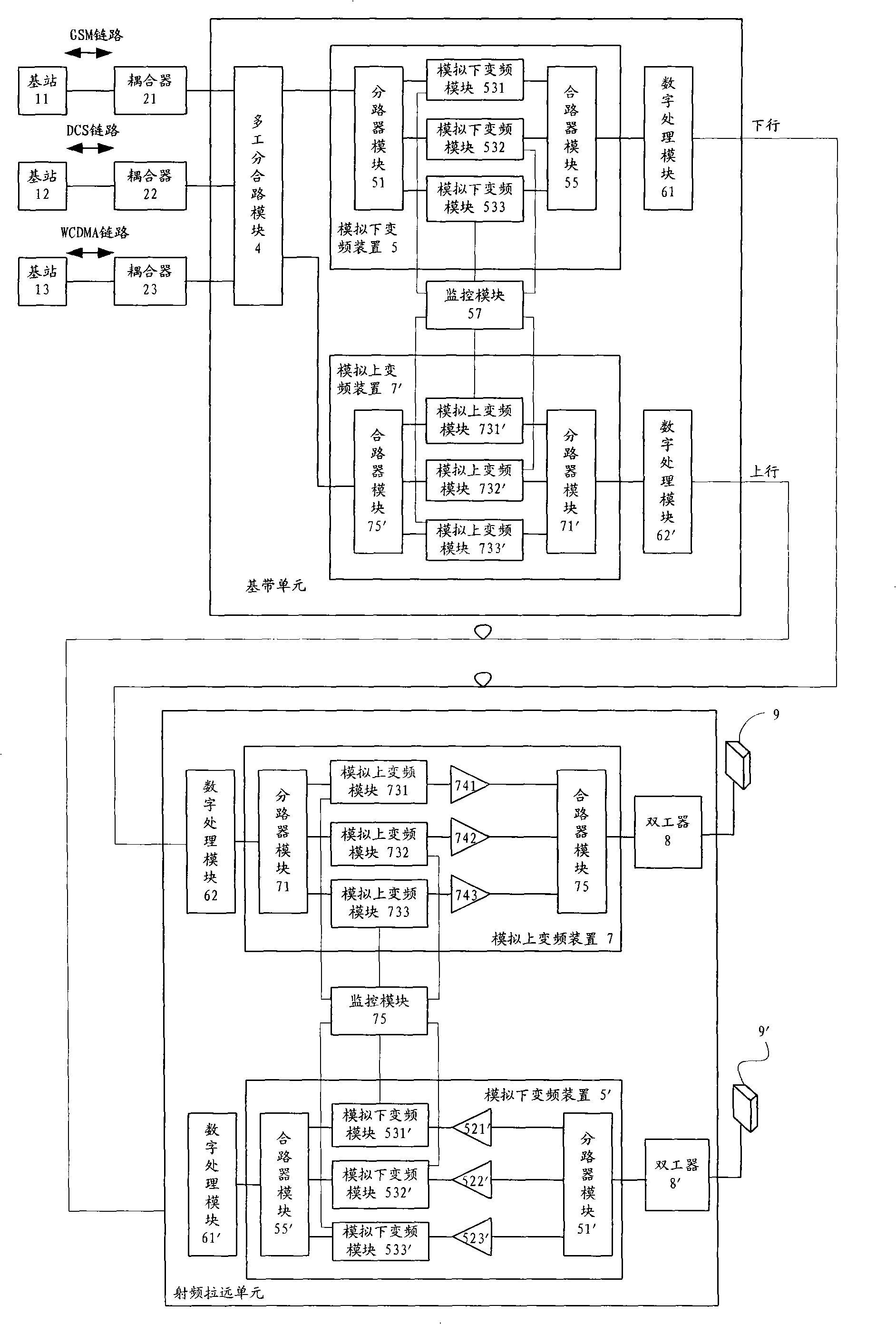 Multi-frequency-band digital radio frequency far-pulling system and operating method thereof