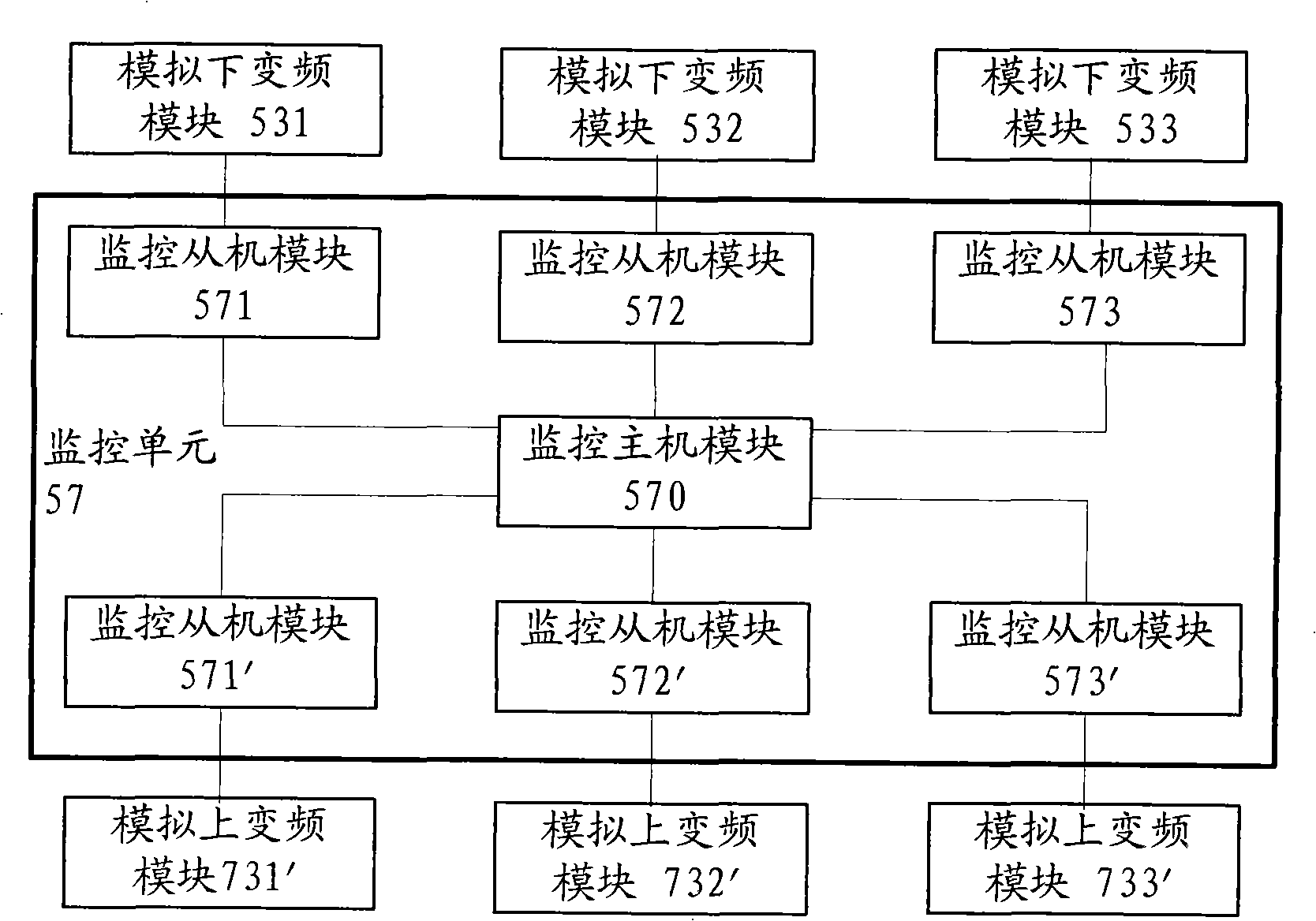 Multi-frequency-band digital radio frequency far-pulling system and operating method thereof