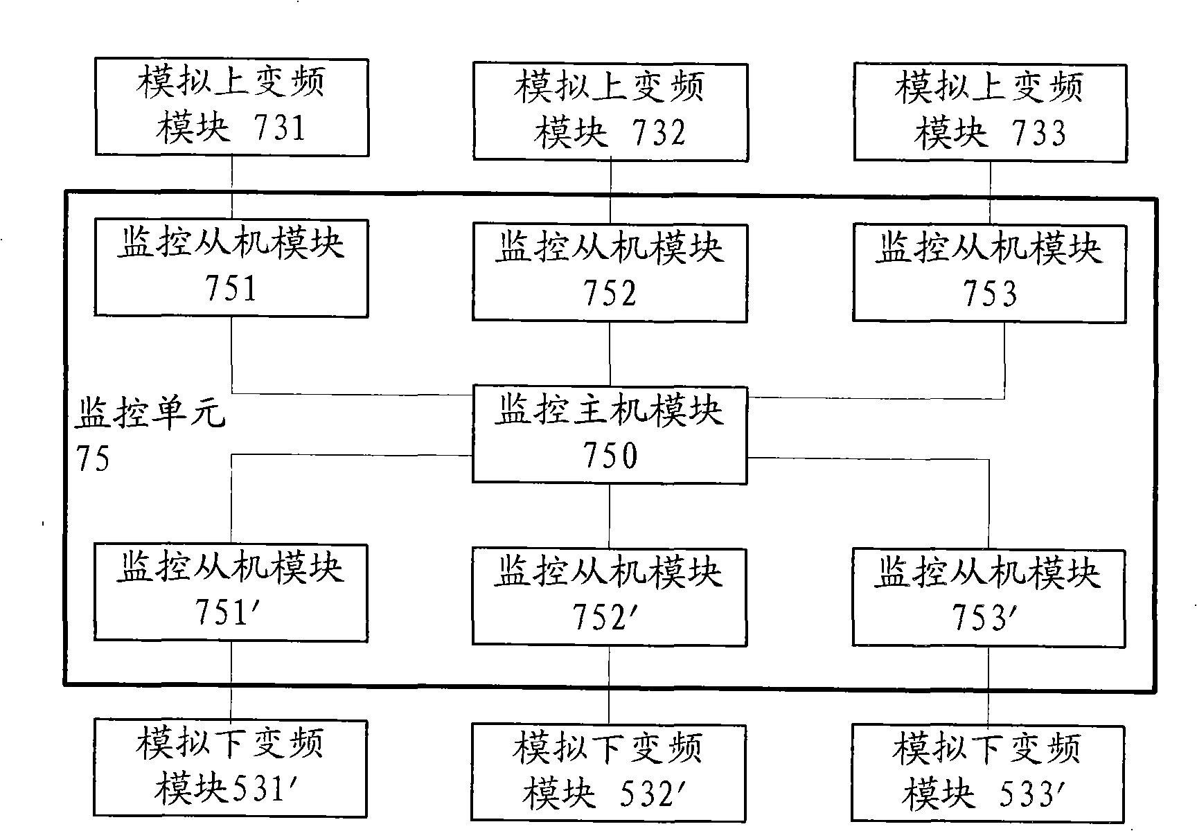 Multi-frequency-band digital radio frequency far-pulling system and operating method thereof