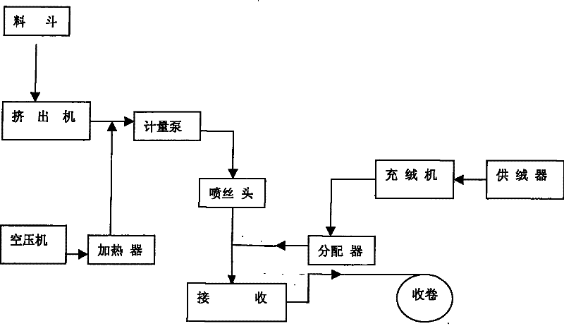 Method for producing melt-blown nonwoven down dual constituent thermal insulating interlining