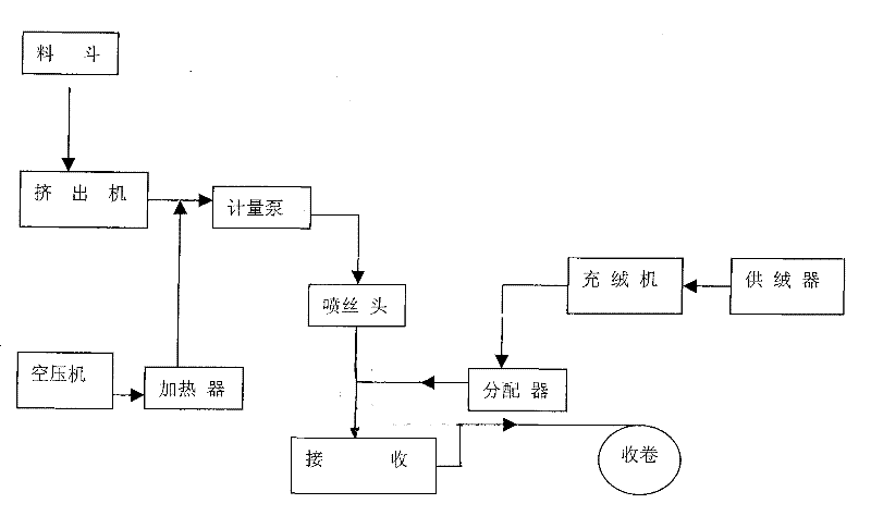 Method for producing melt-blown nonwoven down dual constituent thermal insulating interlining