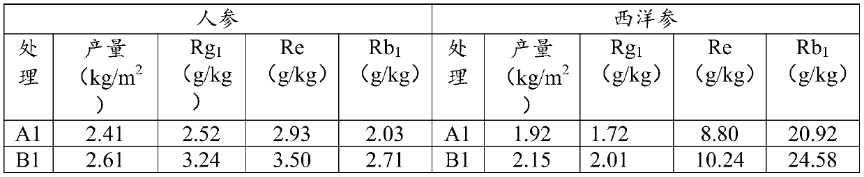 Nutrient conditioning agent used for improving quality of gen-seng and American ginseng, and preparation method and applications thereof