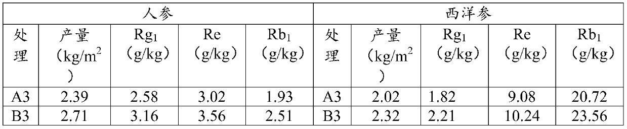 Nutrient conditioning agent used for improving quality of gen-seng and American ginseng, and preparation method and applications thereof