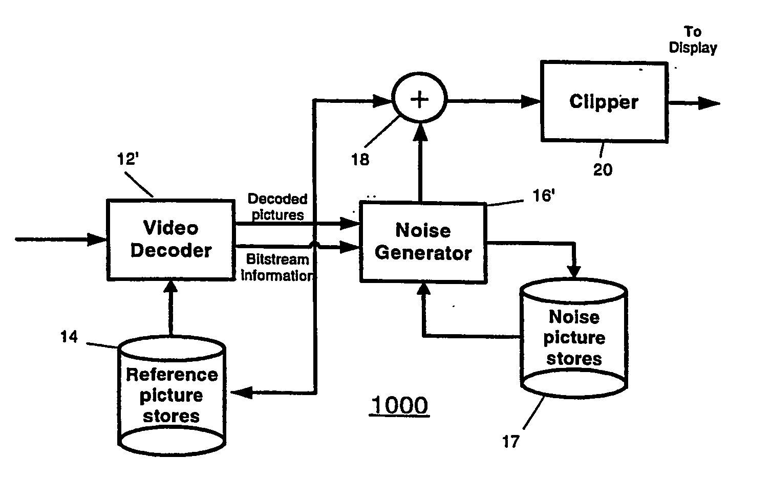 Video comfort noise addition technique