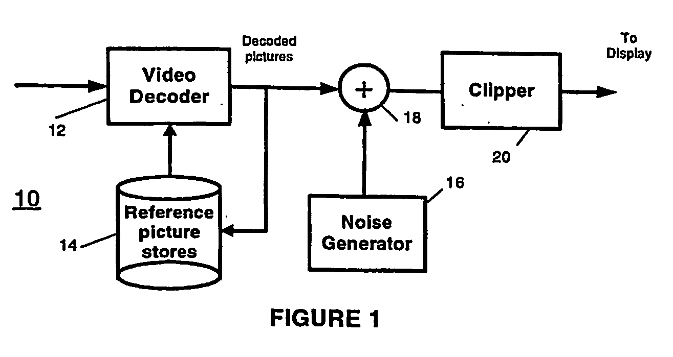 Video comfort noise addition technique