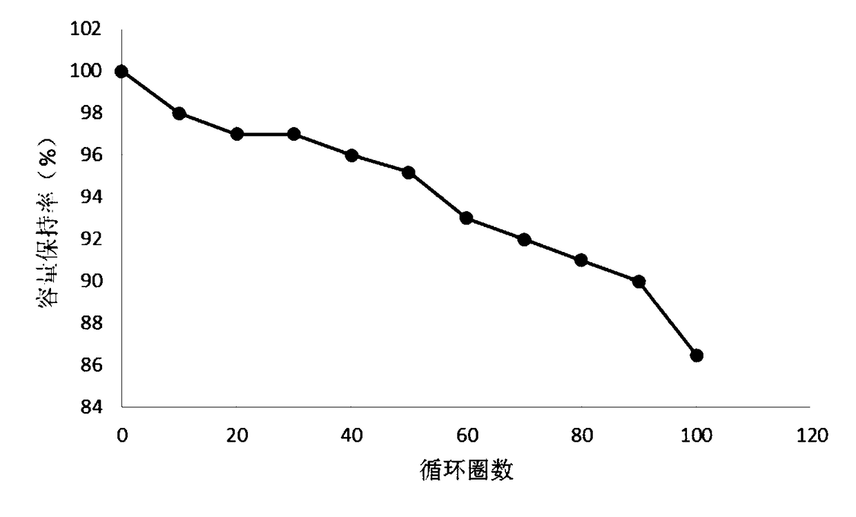 Elastic current collector, preparation method of elastic current collector, battery electrode plate, and flexible lithium ion battery