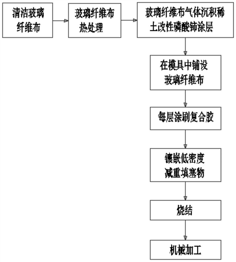 Method for preparing ceramic rotor by taking rare earth oxide as sintering aid