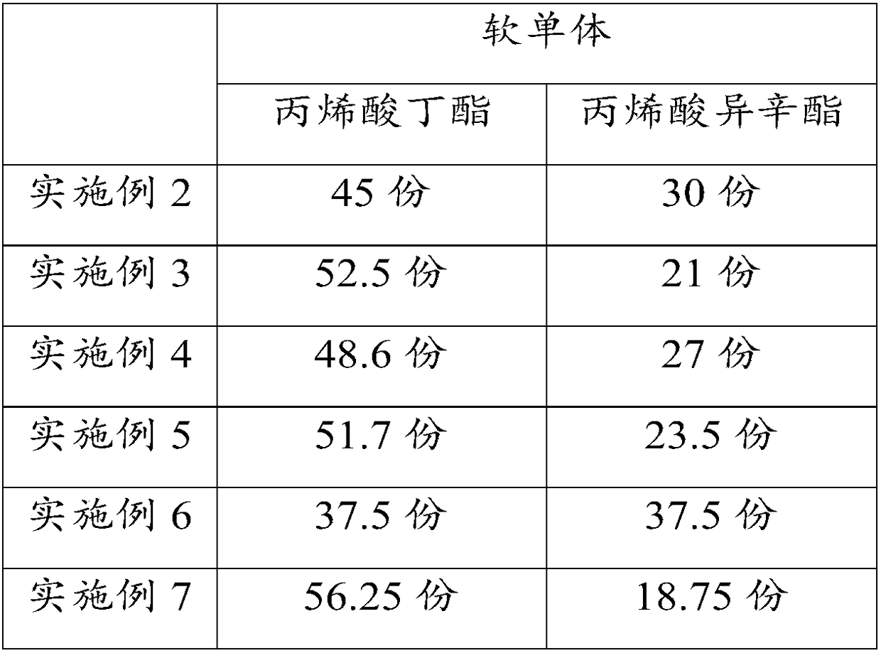 Acrylate pressure sensitive adhesive and preparation method thereof, and electronic product