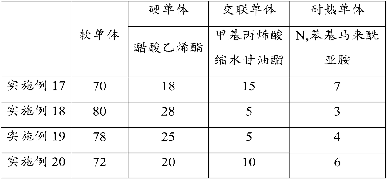 Acrylate pressure sensitive adhesive and preparation method thereof, and electronic product