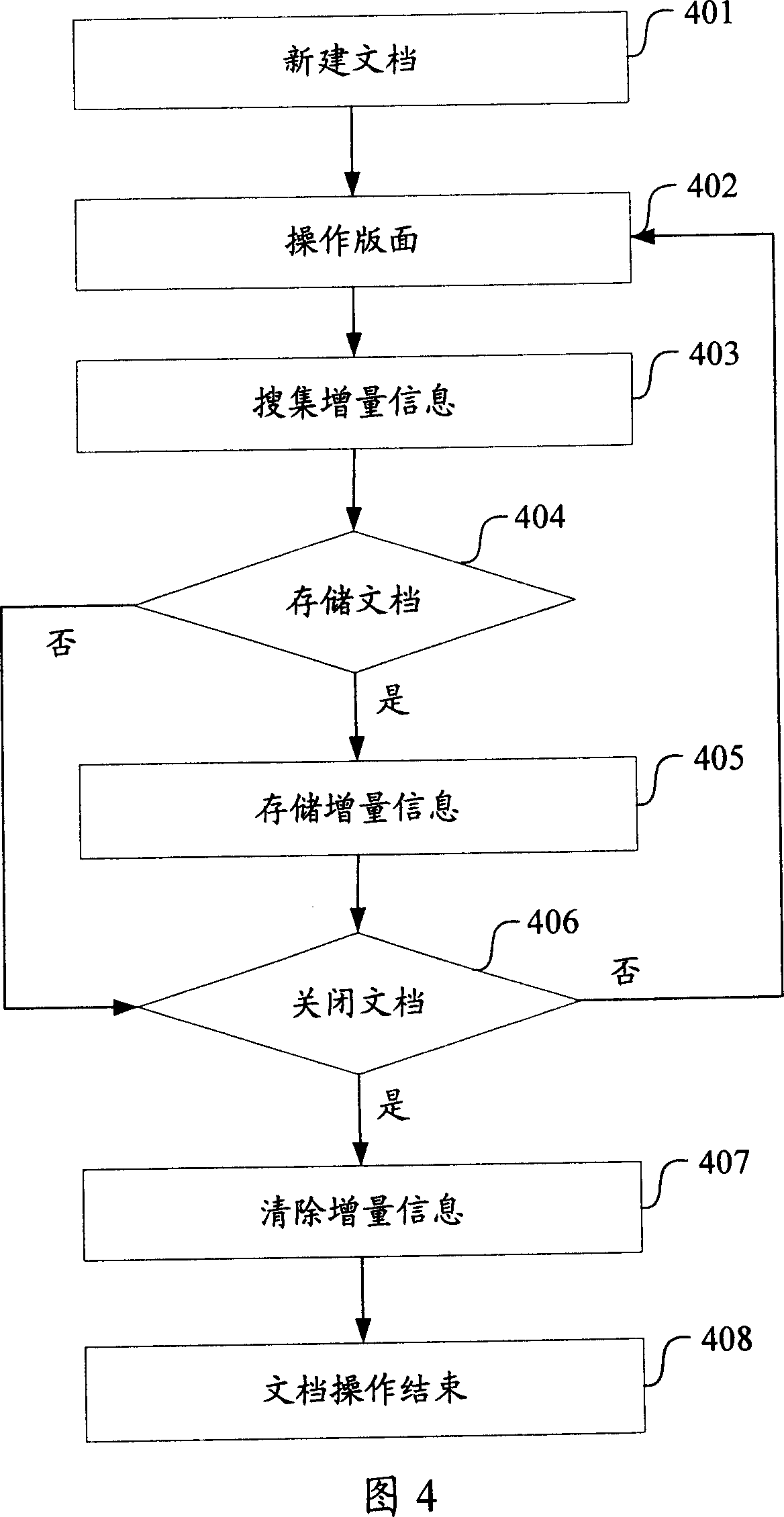 Document storing method and system