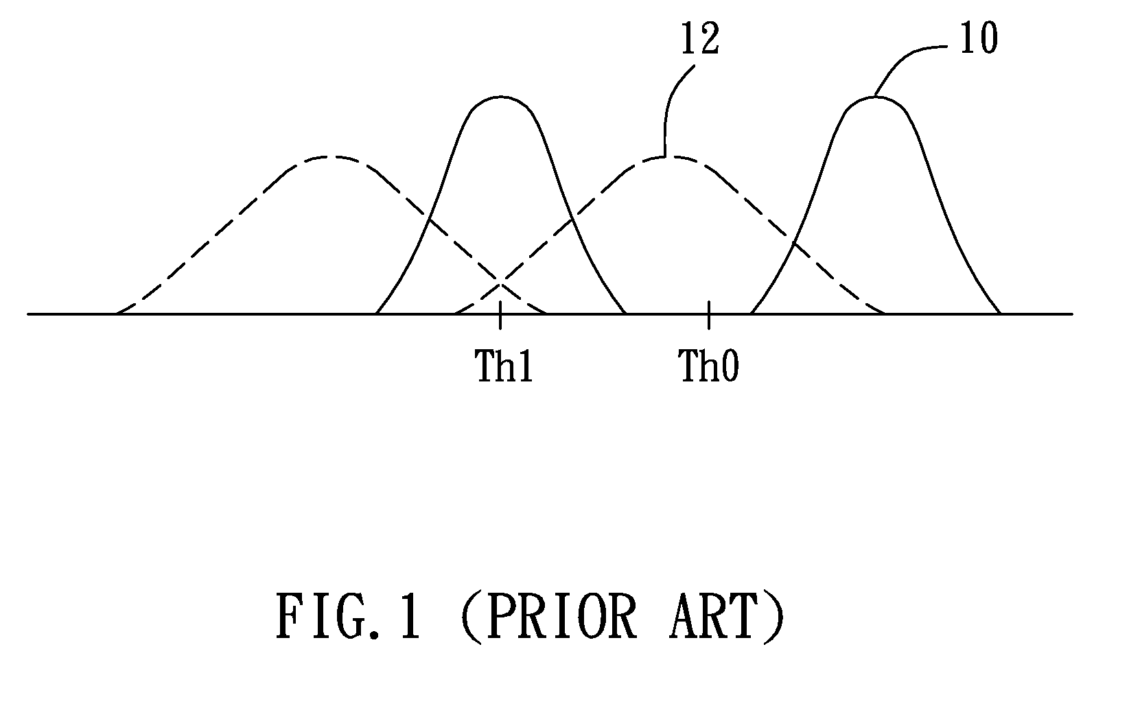 Method Of Reducing Bit Error Rate For A Flash Memory