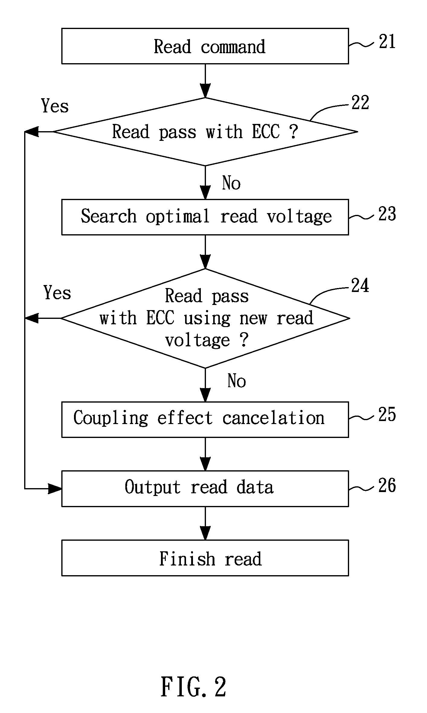 Method Of Reducing Bit Error Rate For A Flash Memory