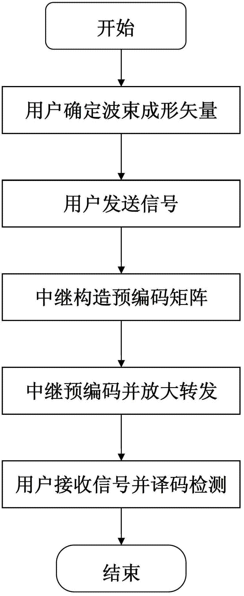 Interference suppression method for multi-user MIMO collaborative relay system