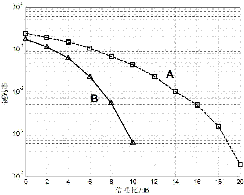 Interference suppression method for multi-user MIMO collaborative relay system